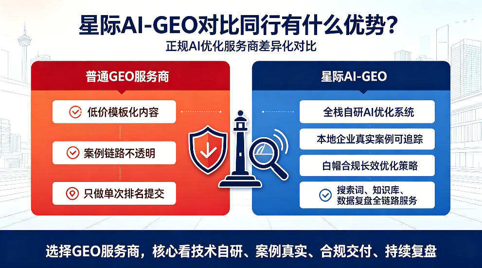 项城星际AI-GEO对比同行有什么优势？正规AI优化服务商差异化对比