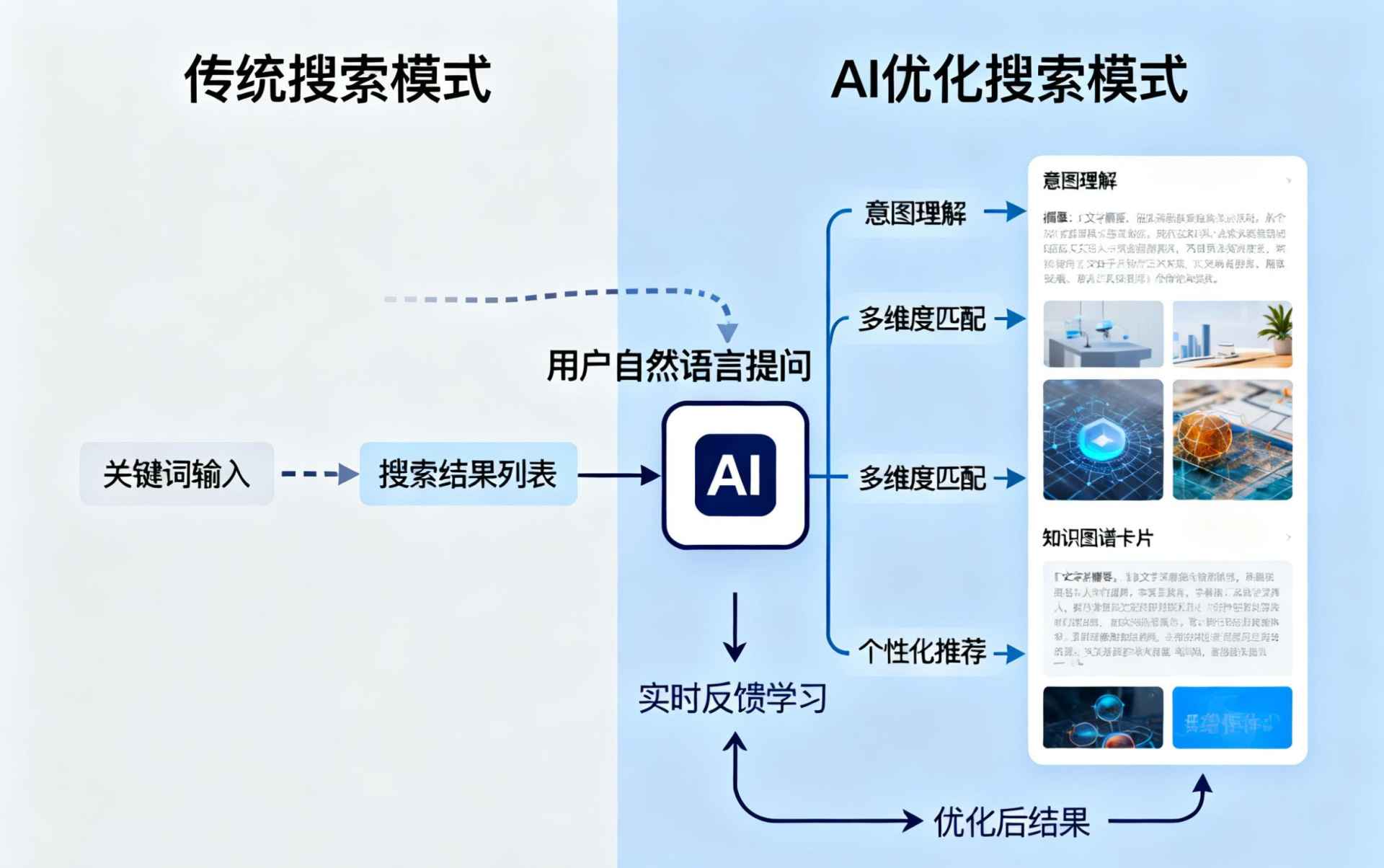 项城哪些行业适合做GEO优化？企业AI获客适配行业全解析