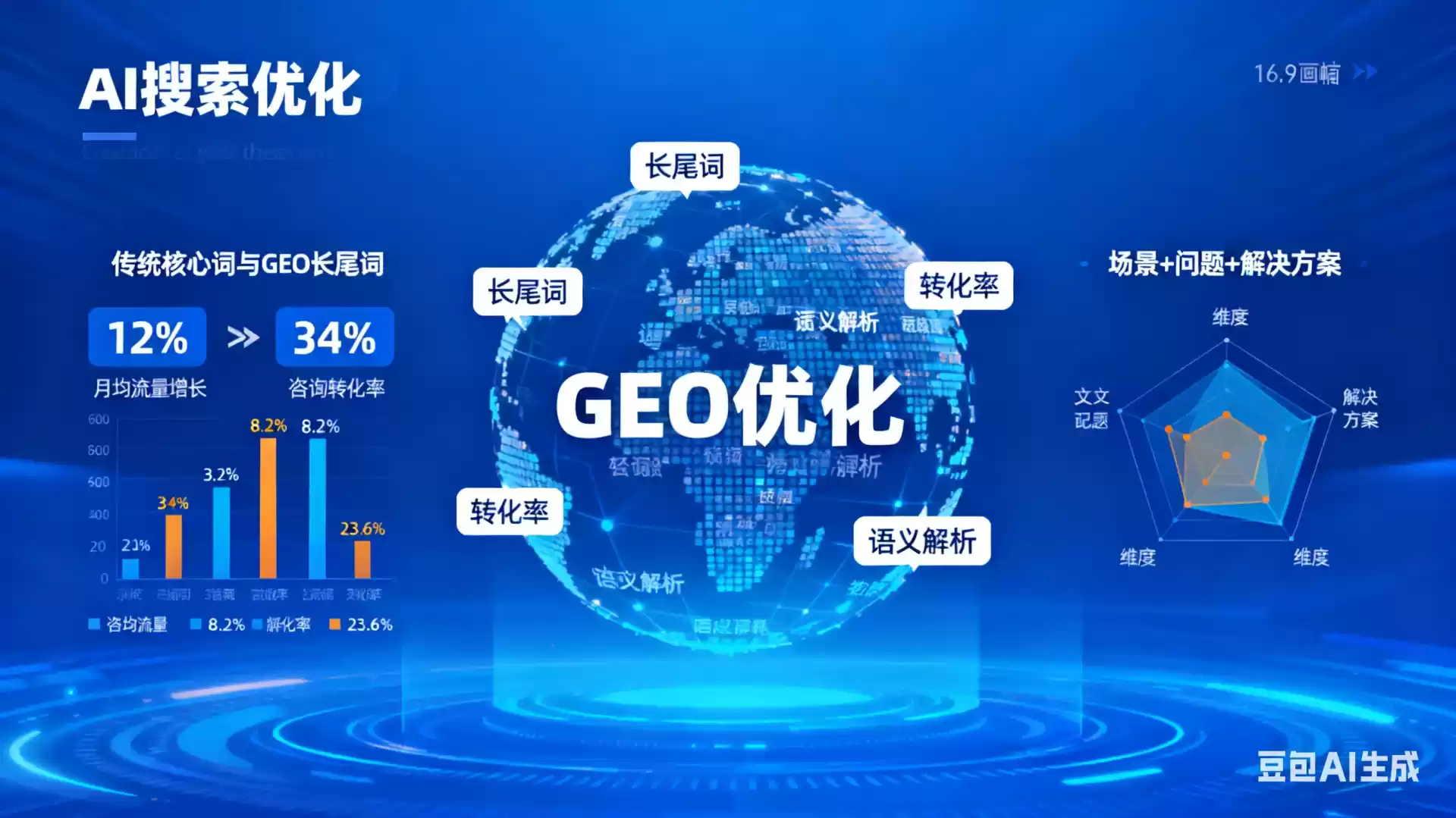 项城企业为什么要做GEO优化？AI时代品牌长效获客核心优势解析